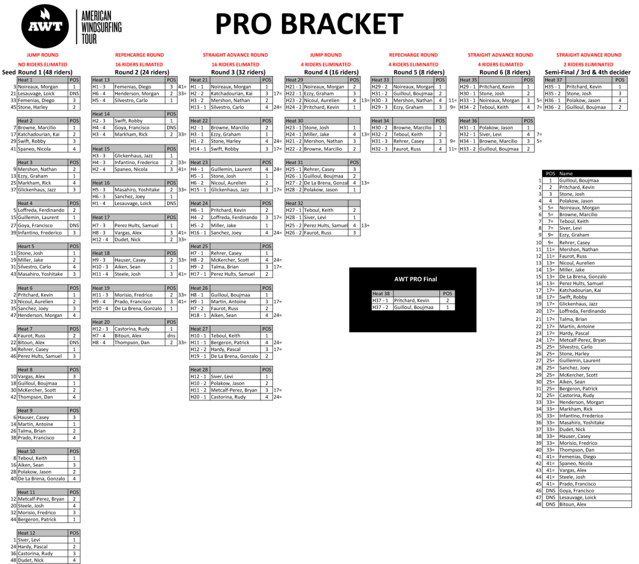 Results Maui Aloha Classic